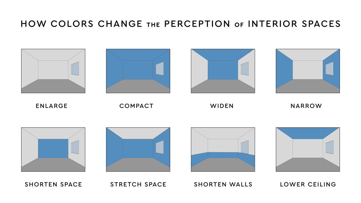 Paint Color Perception